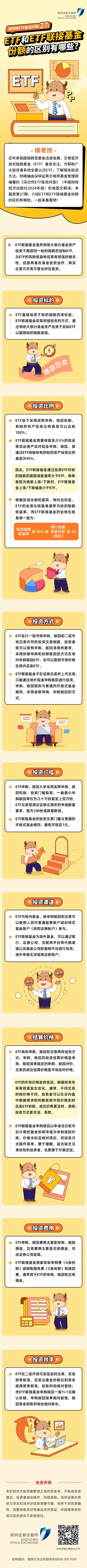 深交所投教丨“ETF投资问答”第27期：ETF和ETF联接基金份额的区别有哪些（上） _ 投资者教育基地_ 东方财富证券