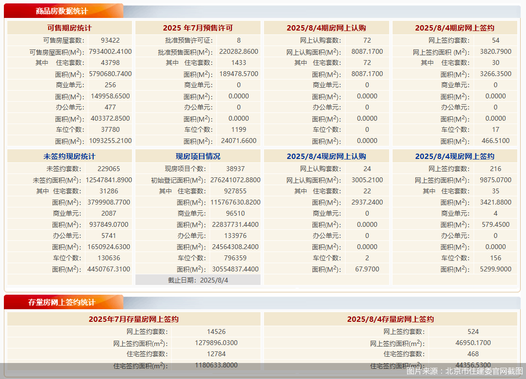 图片来源:北京市住建委官网截图