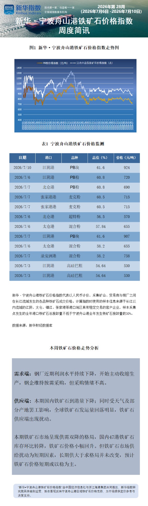 宁波舟山港周报0818.png 宁波舟山港周报0818.png