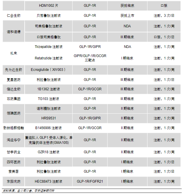 减肥药“跌落神坛”：礼来、诺和诺德“短暂歇脚” A股多只黑马股价高位重挫超三成