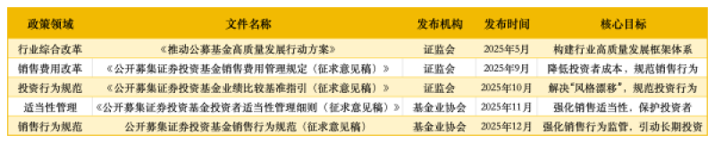 从明星基金经理到基金代销：这场改革正在淘汰谁?｜2025中国经济年报