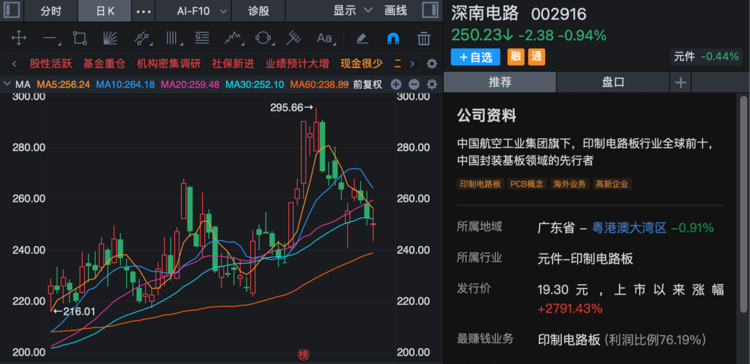 002709火了！新增产能即将投产，超百家机构调研