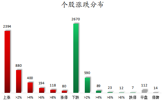 个股涨跌分布.png