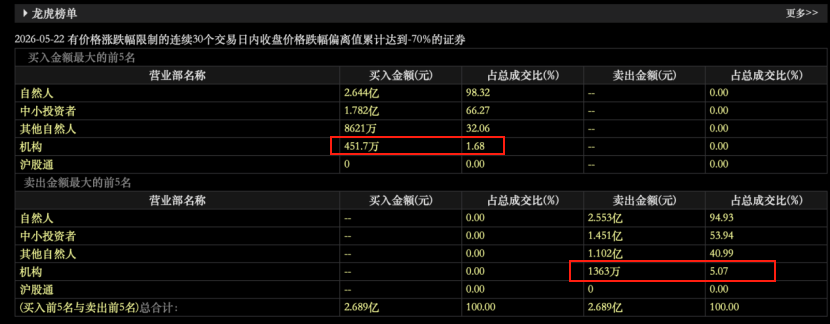 中加基金连踩“三雷”,旗下量化选股产品重仓ST清越未披露