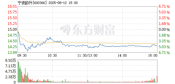 R图 600366_1
