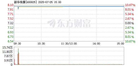 R图 600825_1