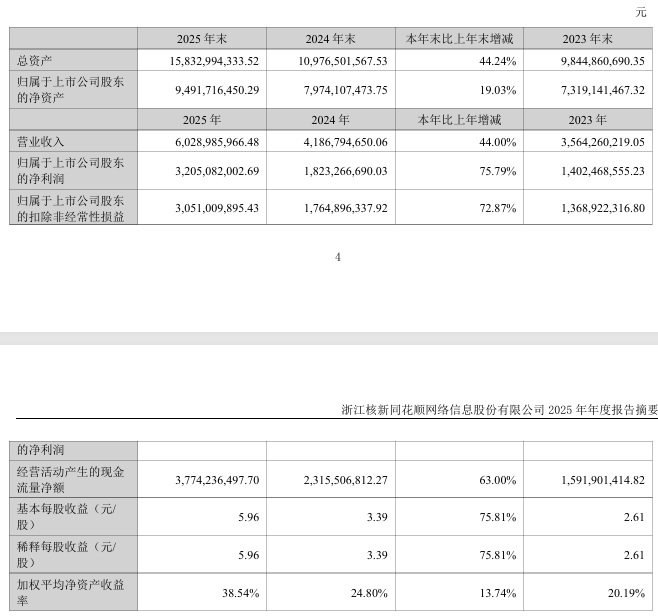 宁德时代拟10派69.57元！多只A股大手笔分红
