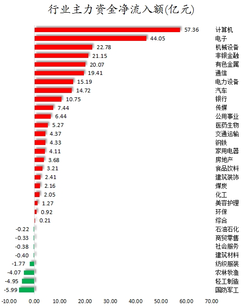 1746523142691946.png 行业主力资金净流入额.png