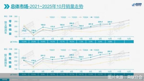 图片来源：乘联分会