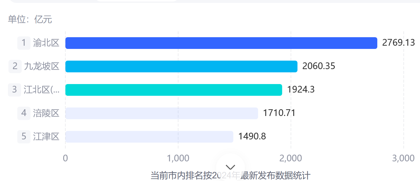 1762481945435790.png 两江新区3.png