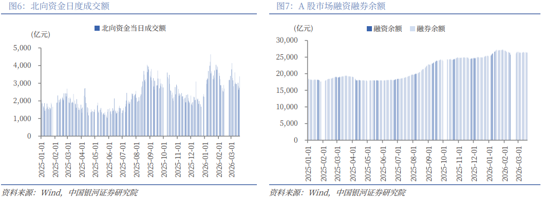 银河策略:A股下行空间相对有限 市场聚焦向防御性资产倾斜