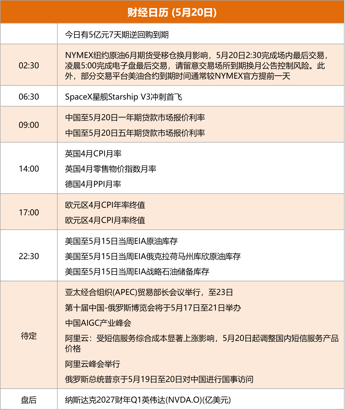 东方财富财经早餐 5月20日周三