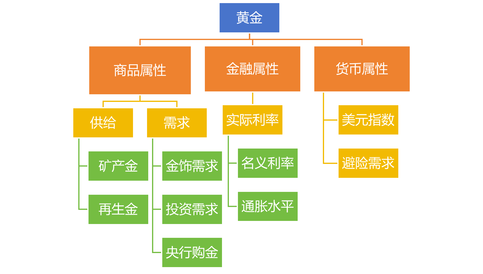 贵金属货币的本质(贵金属作为货币的优点)