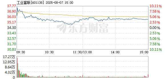 R图 601138_1
