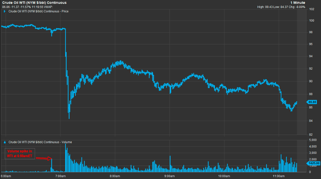 不光期货异动？预测市场也暗示有“内鬼”知道特朗普要发贴