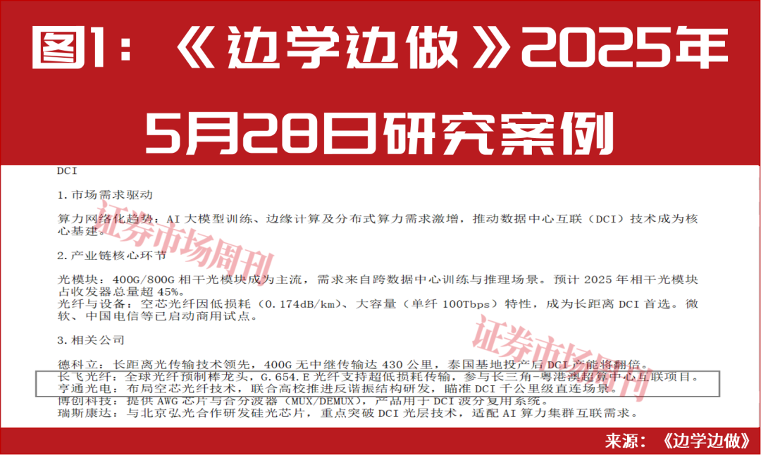 601869、600487，算力新人气龙头！股价最近一轮涨幅均超100%！