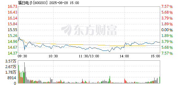 R图 600203_1