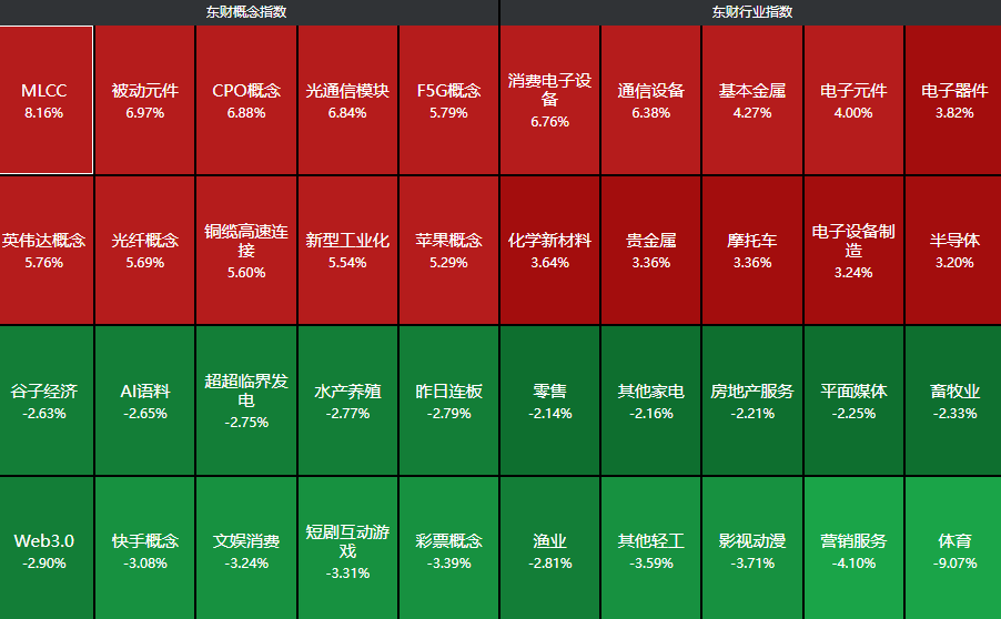 来源：choice金融终端