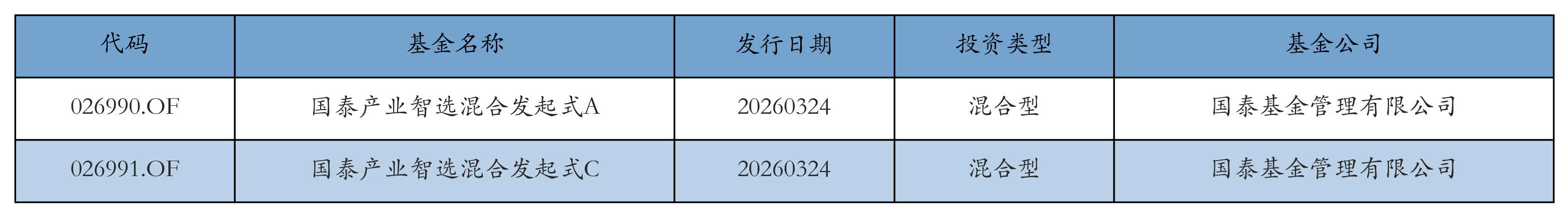 新易盛、中际旭创获融资资金买入超23亿元丨资金流向日报