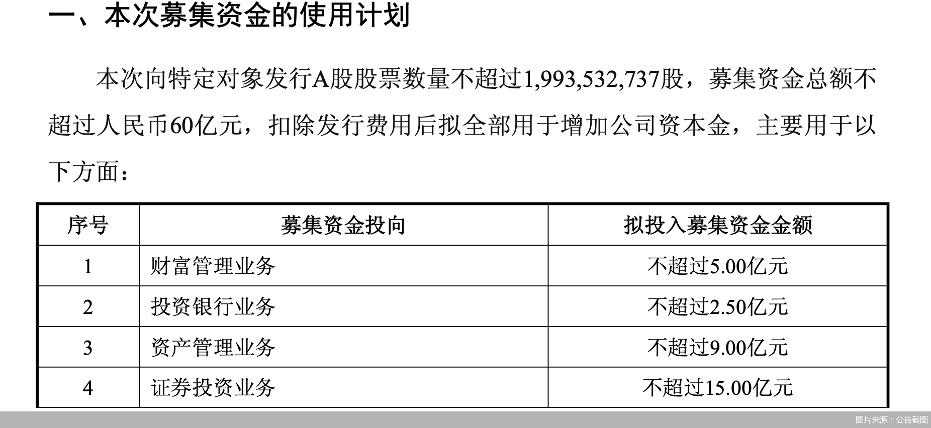 图片来源:公告截图