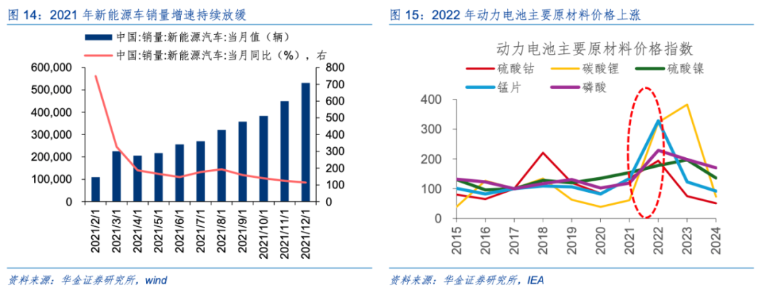 华金策略：驱动科技板块见底的核心因素是积极的政策和产业催化
