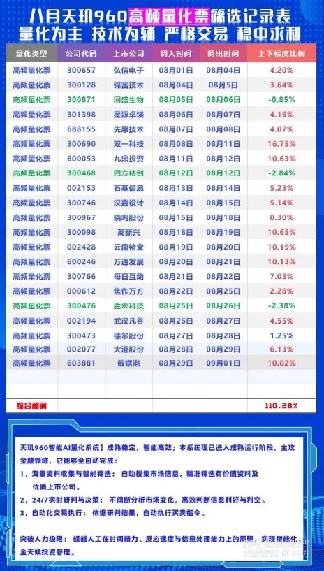 号称月收益超150%！有人狂投160万 血本无归