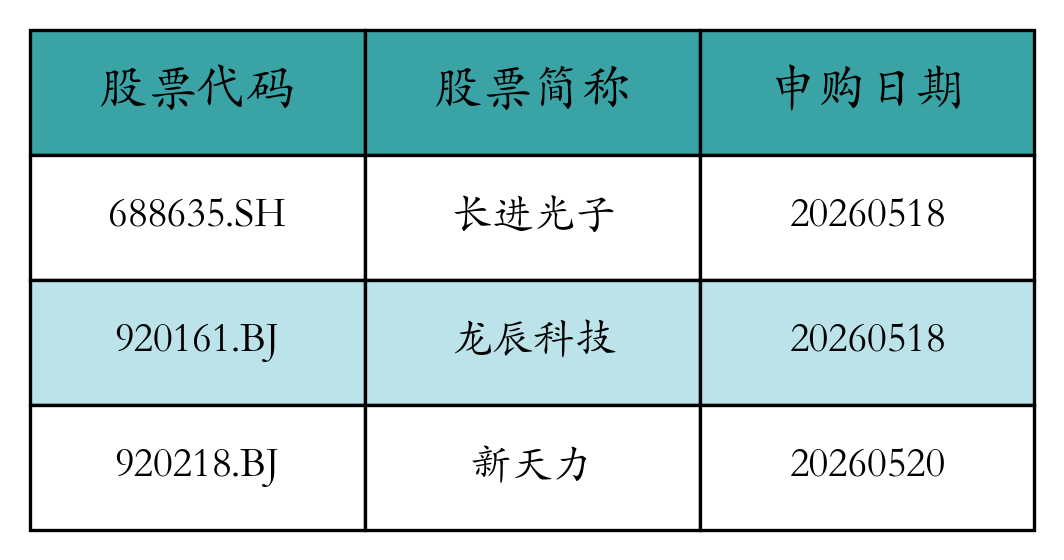 股票发行