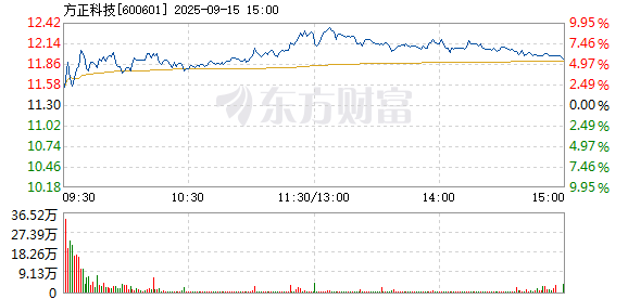 R图 600601_1