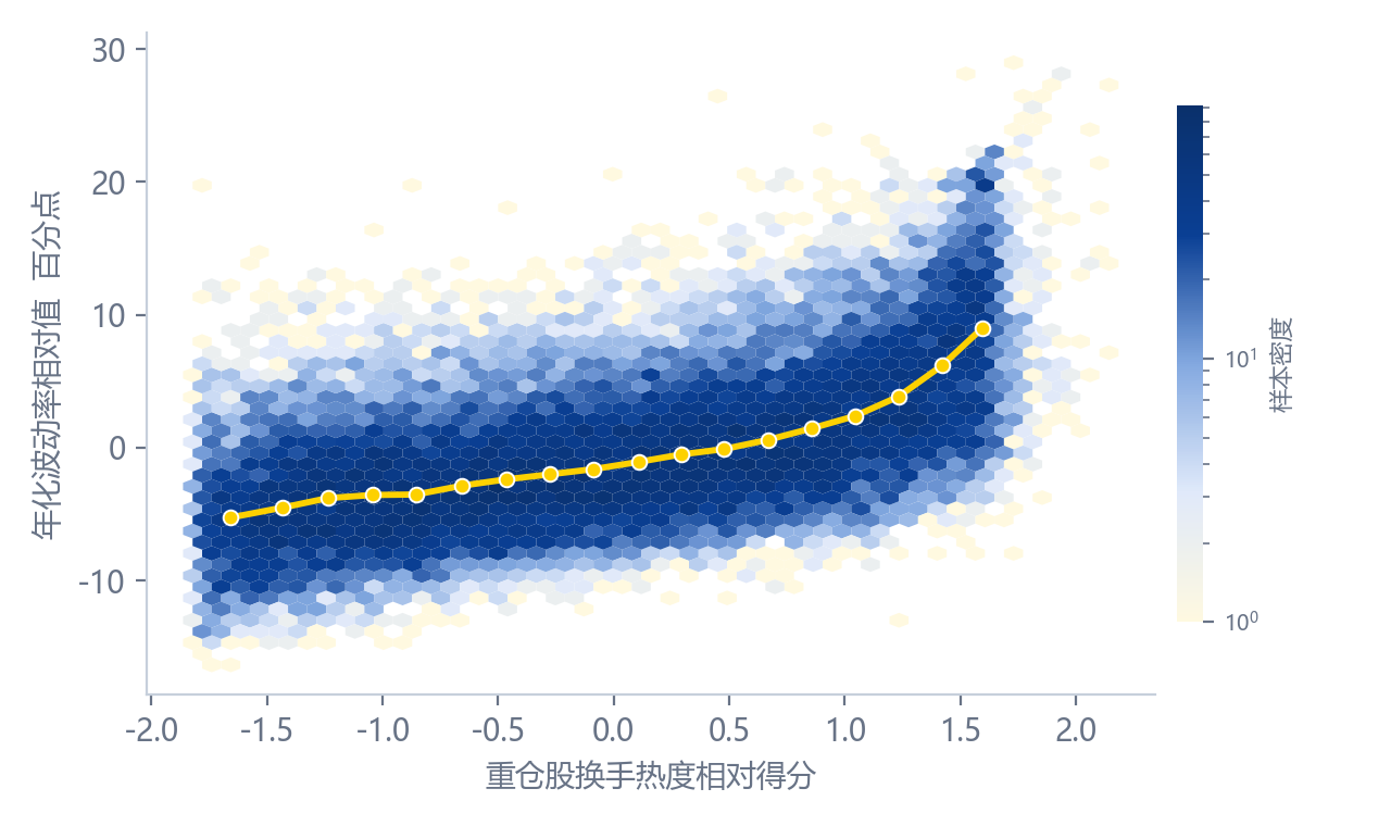 数据来源：Wind，2021H1-2025H2，兴全多元资产配置部