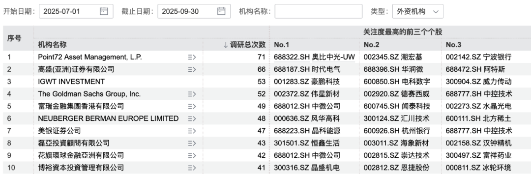 密集调研！这些行业被看好 科技赛道仍是主线焦点
