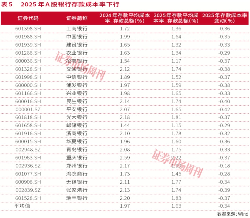 银行股怎么买?2025年业绩分化，这几家才是真避风港