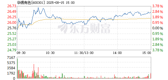 R图 600301_1