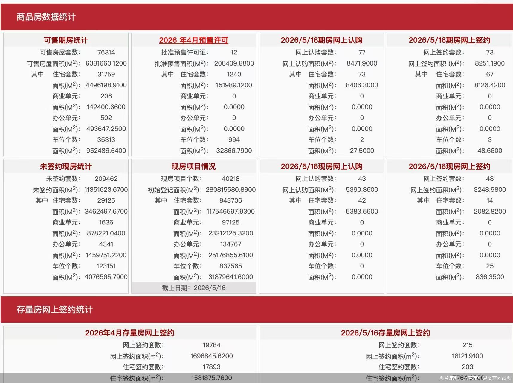 图片来源：北京市住建委官网截图