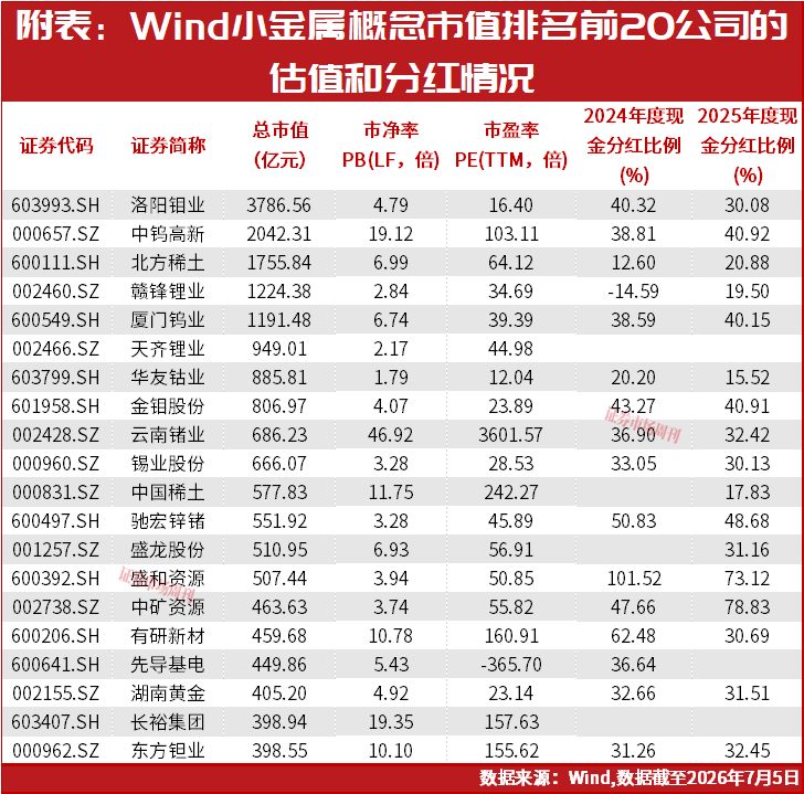 多股涨停！小金属供需缺口拉大，谁在悄悄扩产?
