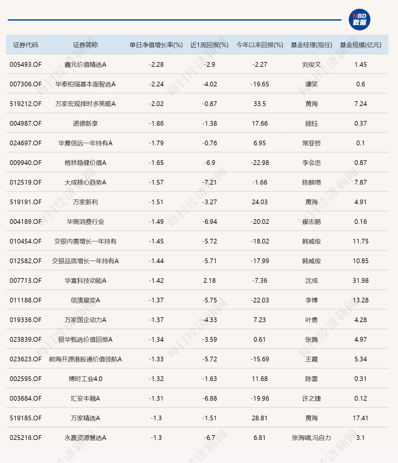 年内“翻倍基”回升至16只!前五名竟有4只由同一人管理