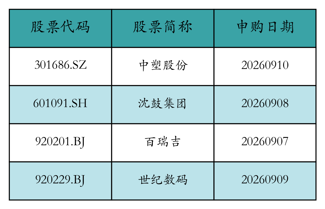 股票发行