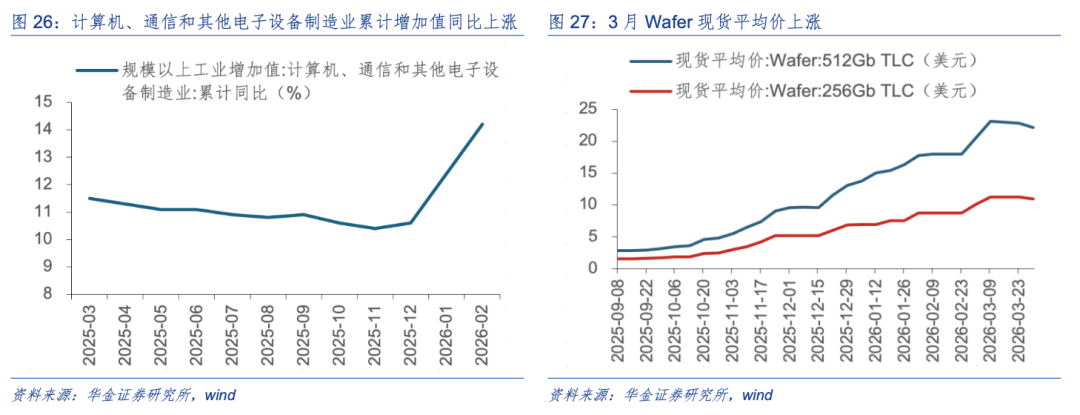 华金策略:A股短期可能已见底 延续偏强的底部震荡趋势