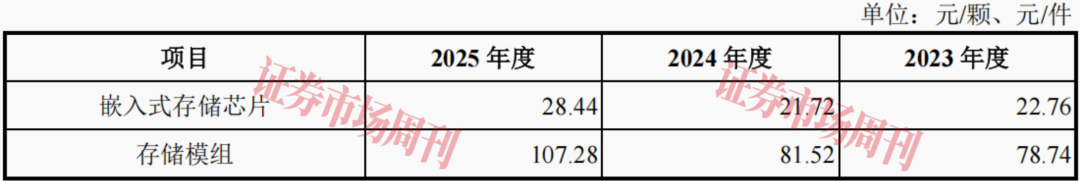玩具工程师跨界存储 