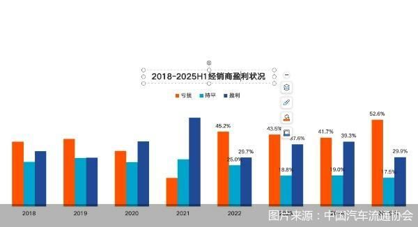 图片来源:中国汽车流通协会