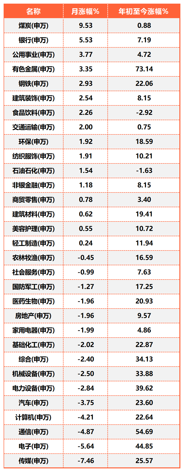 申万一级行业指数-行情报价_A1C32.png 申万一级行业指数-行情报价_A1C32.png
