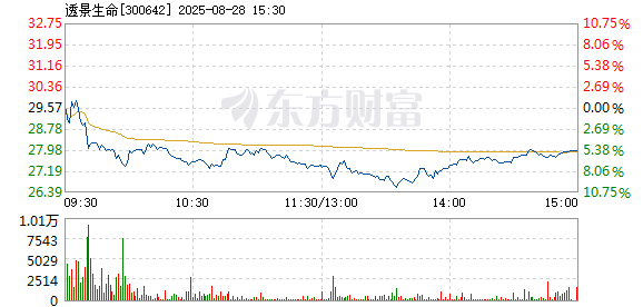R图 300642_2