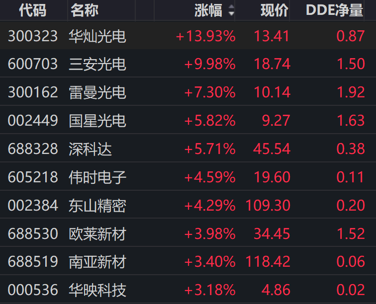 大金重工直线拉涨停！利好来袭 风电设备板块大爆发