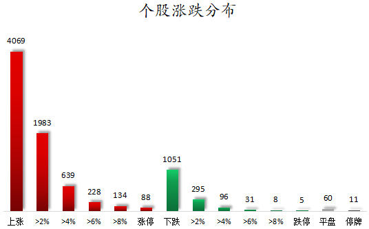 1772788609354529.png 个股涨跌分布.png
