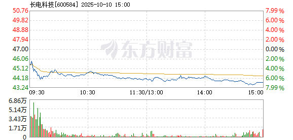 R图 600584_1