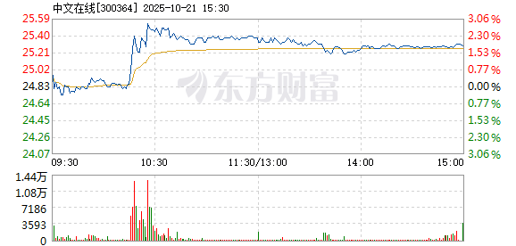 R图 300364_2