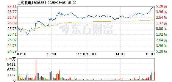 R图 600835_1