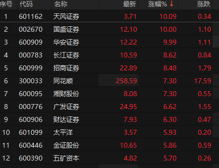 来源：choice金融终端