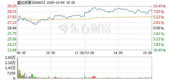 R图 000603_2