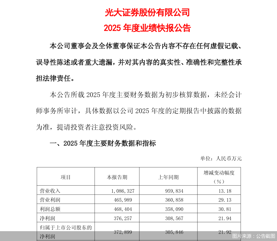 图片来源:公告截图