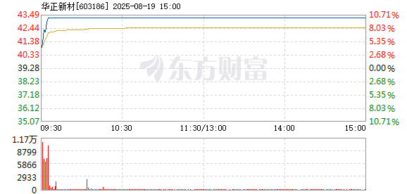 R图 603186_1